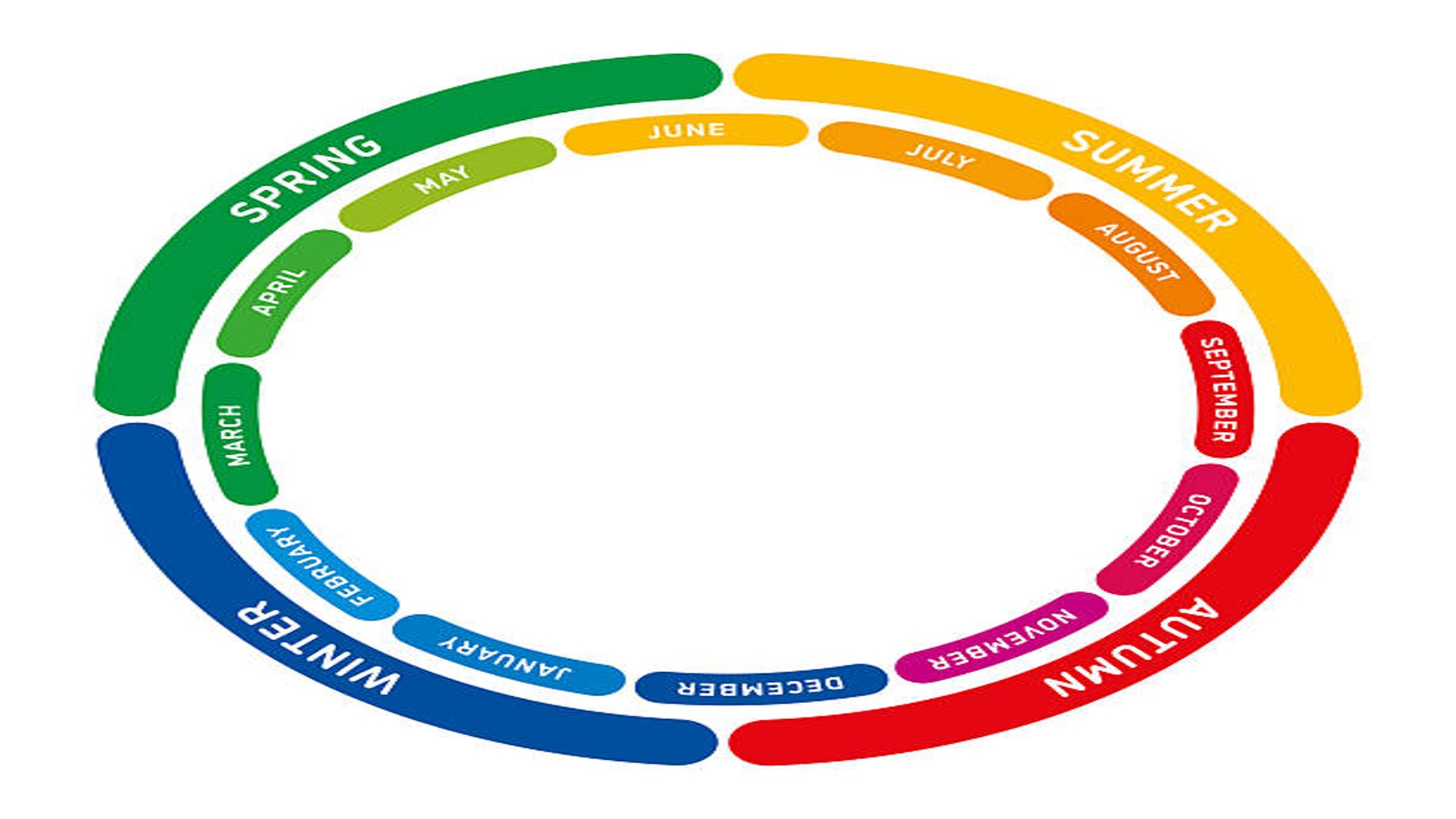 Scopri il Calendario Elettronico Montessori: Apprendimento Interattivo per i Piccoli